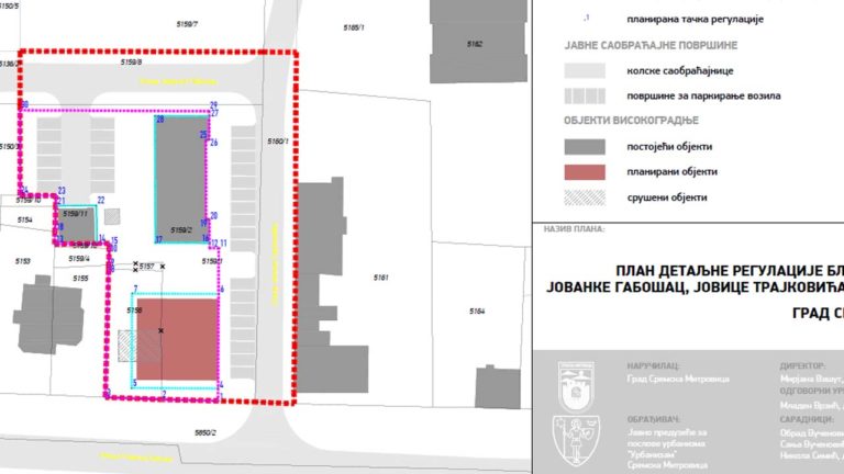 План детаљне регулације блока између Улица Јованке Габошац, Јовице Трајковића и Стевана Сремца, Град Сремска Митровица